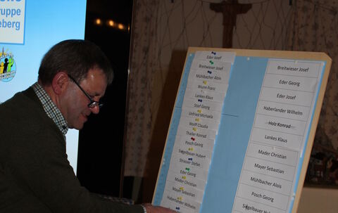 Wonneberg: ÜWG geht mit 18 Kandidaten in Kommunalwahl