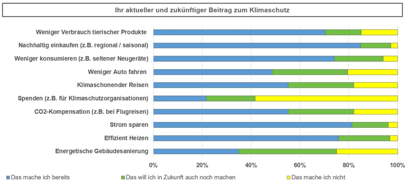 Traunstein: Wie stehen die Bürger zum Thema Klimaschutz? | Berchtesgadener Land