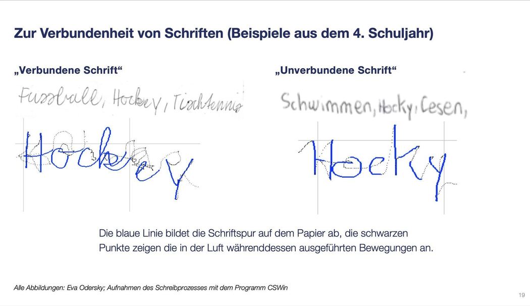 Aufzeichnung der Stiftführung von Grundschulkindern