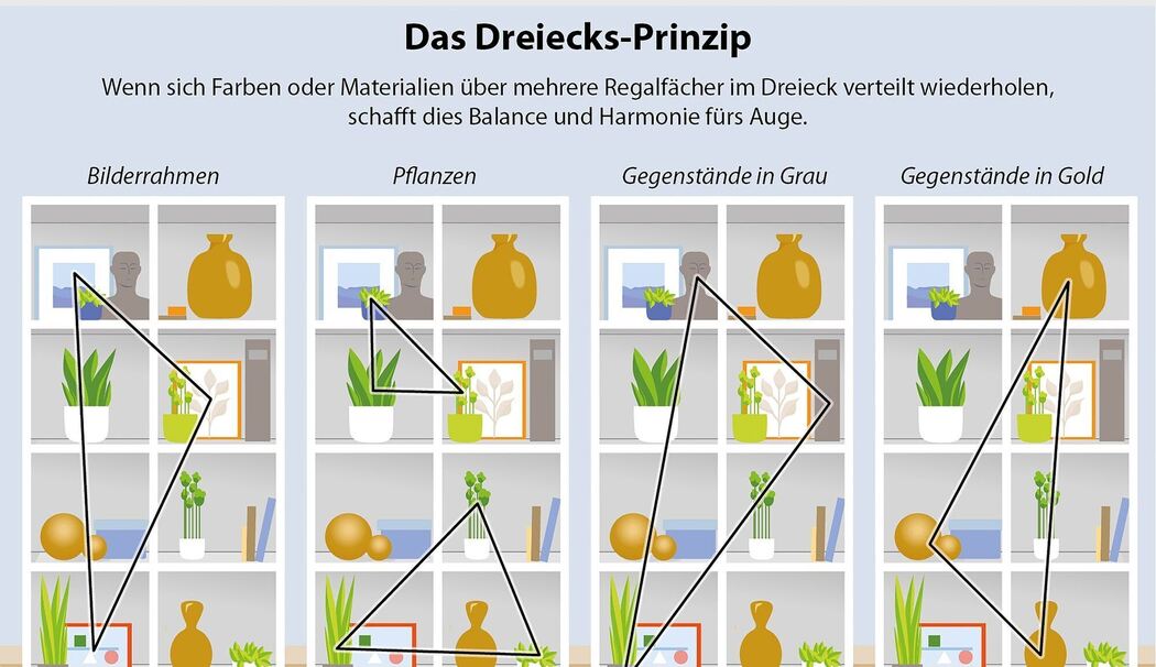 Das Dreiecks-Prinzip zur Gestaltung von Bücherregalen