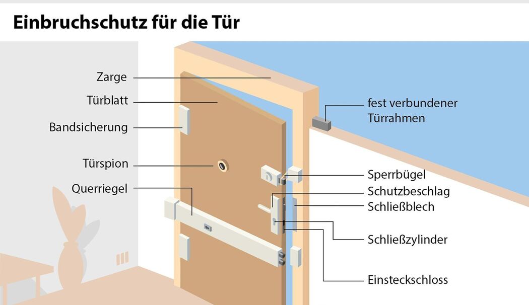 Einbruchschutz für die Tür Einbruchschutz für die Tür